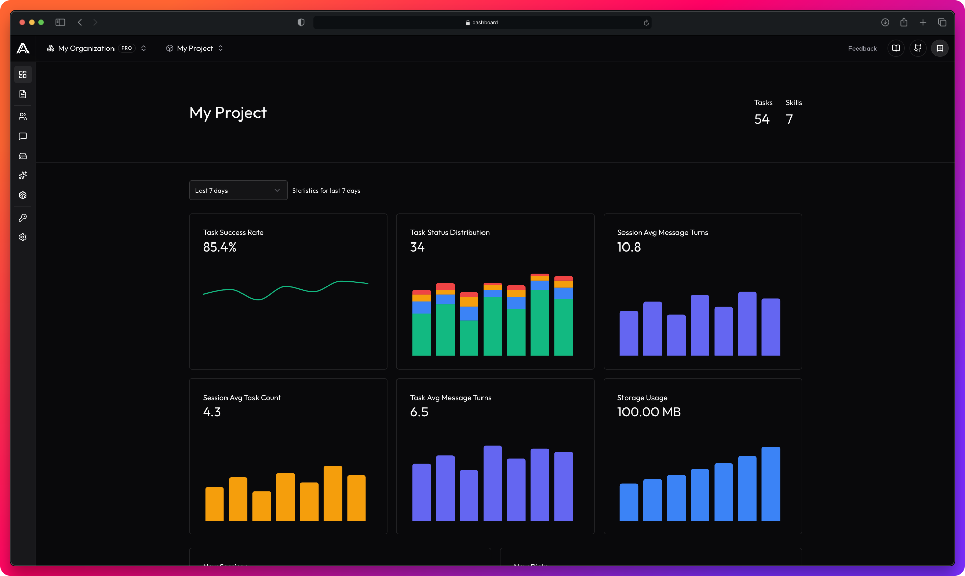 BI dashboard